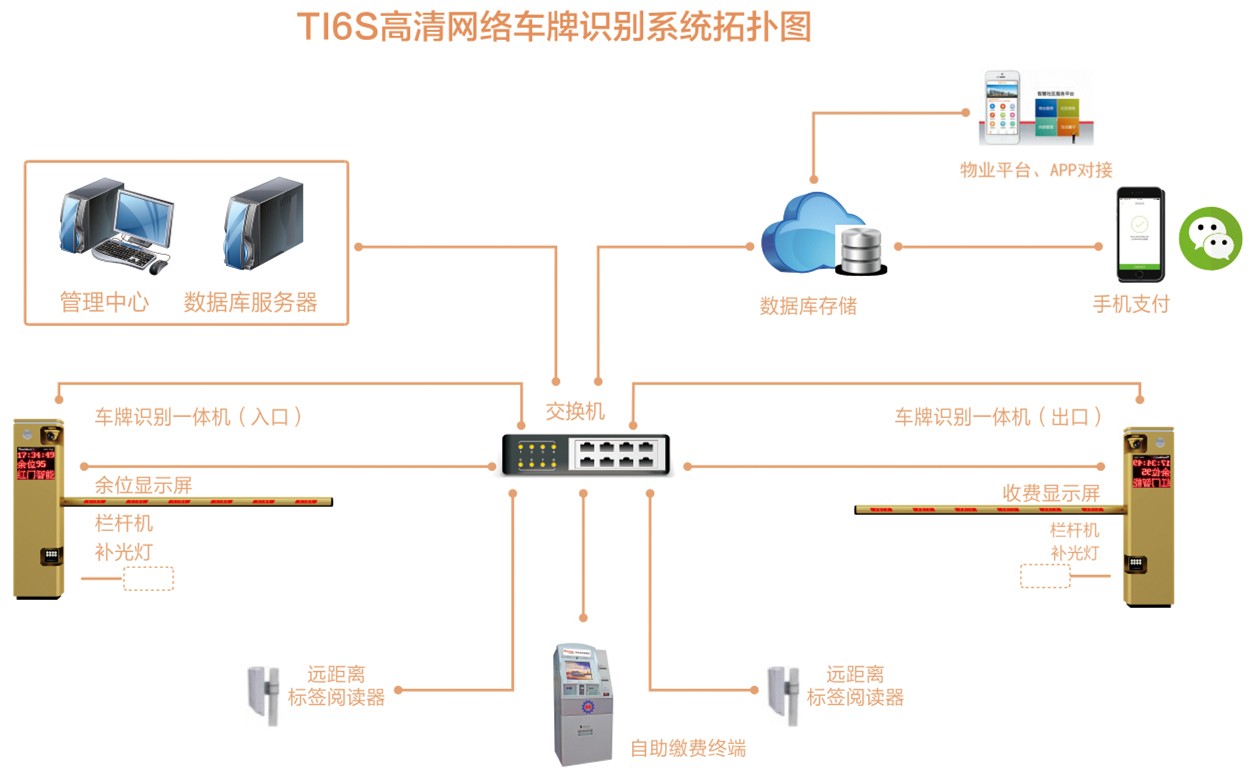 HPK-TI6S(图1)